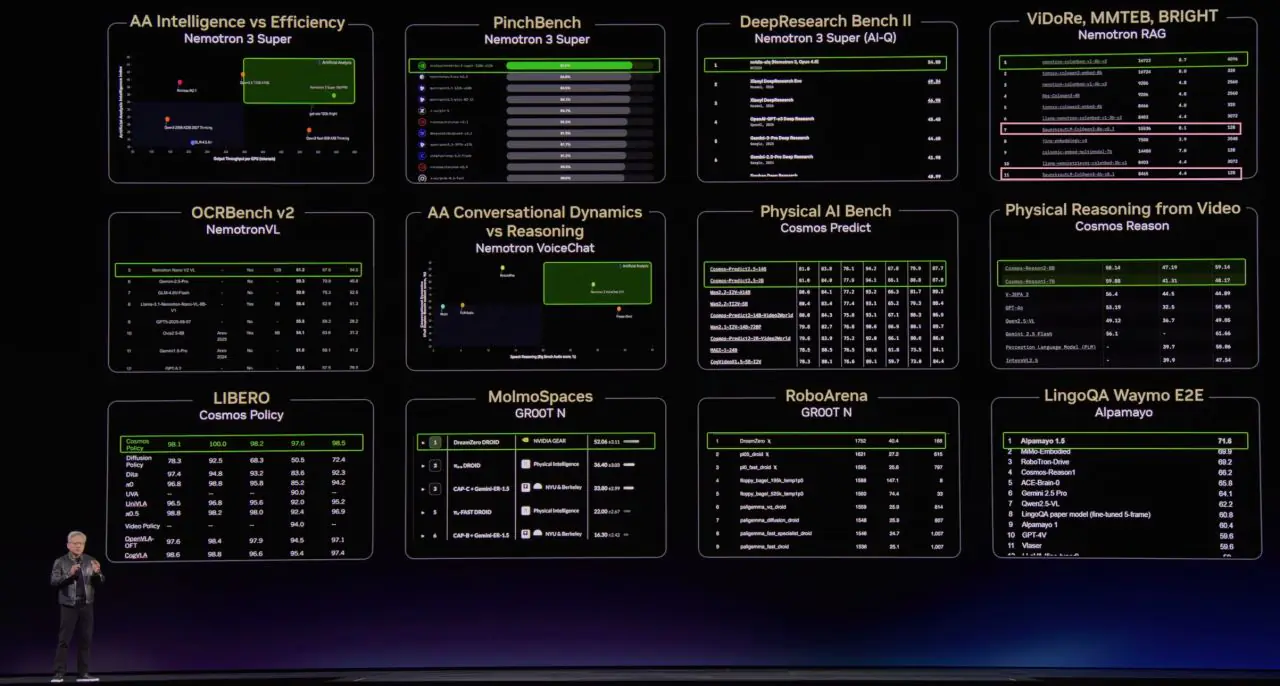 SauerkrautLM auf der NVIDIA GTC 2026